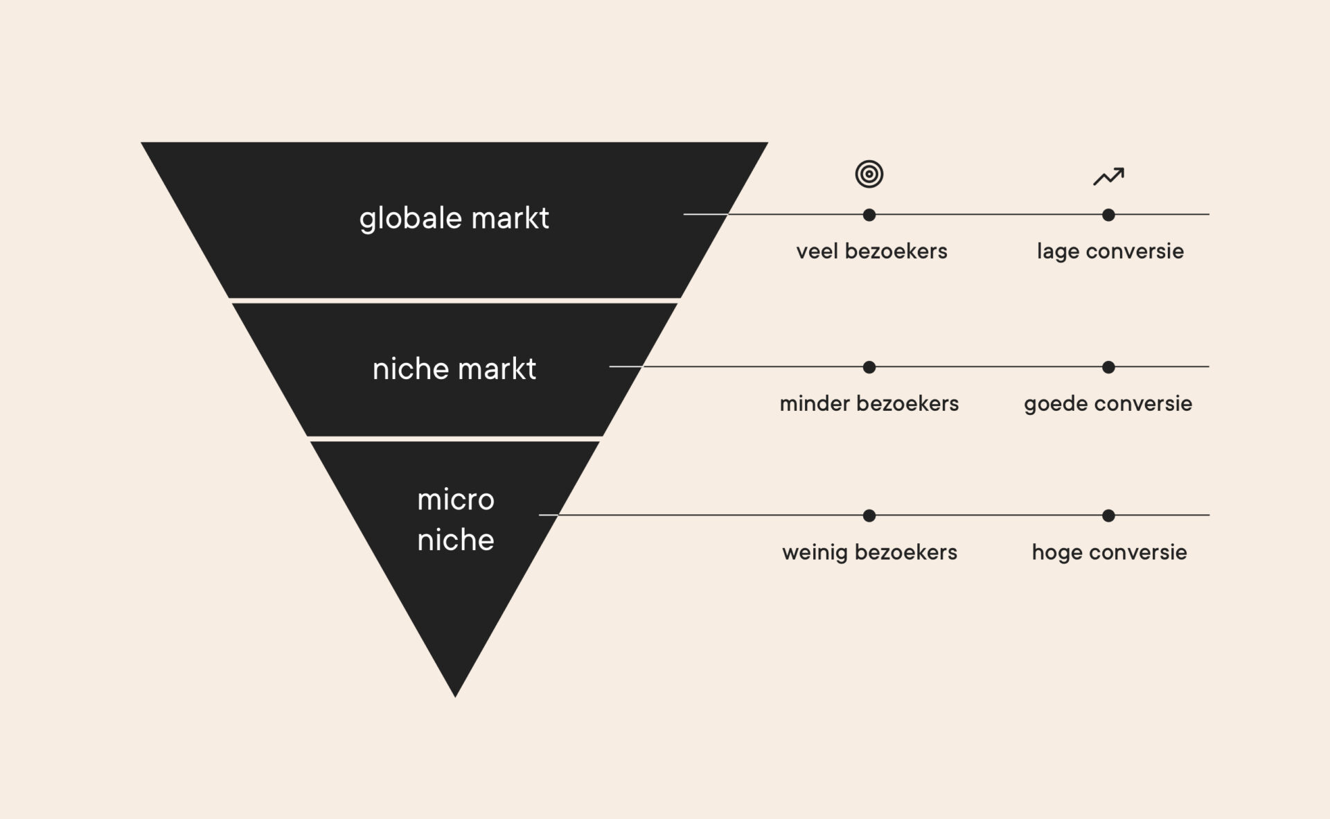 nichemarkt diagram